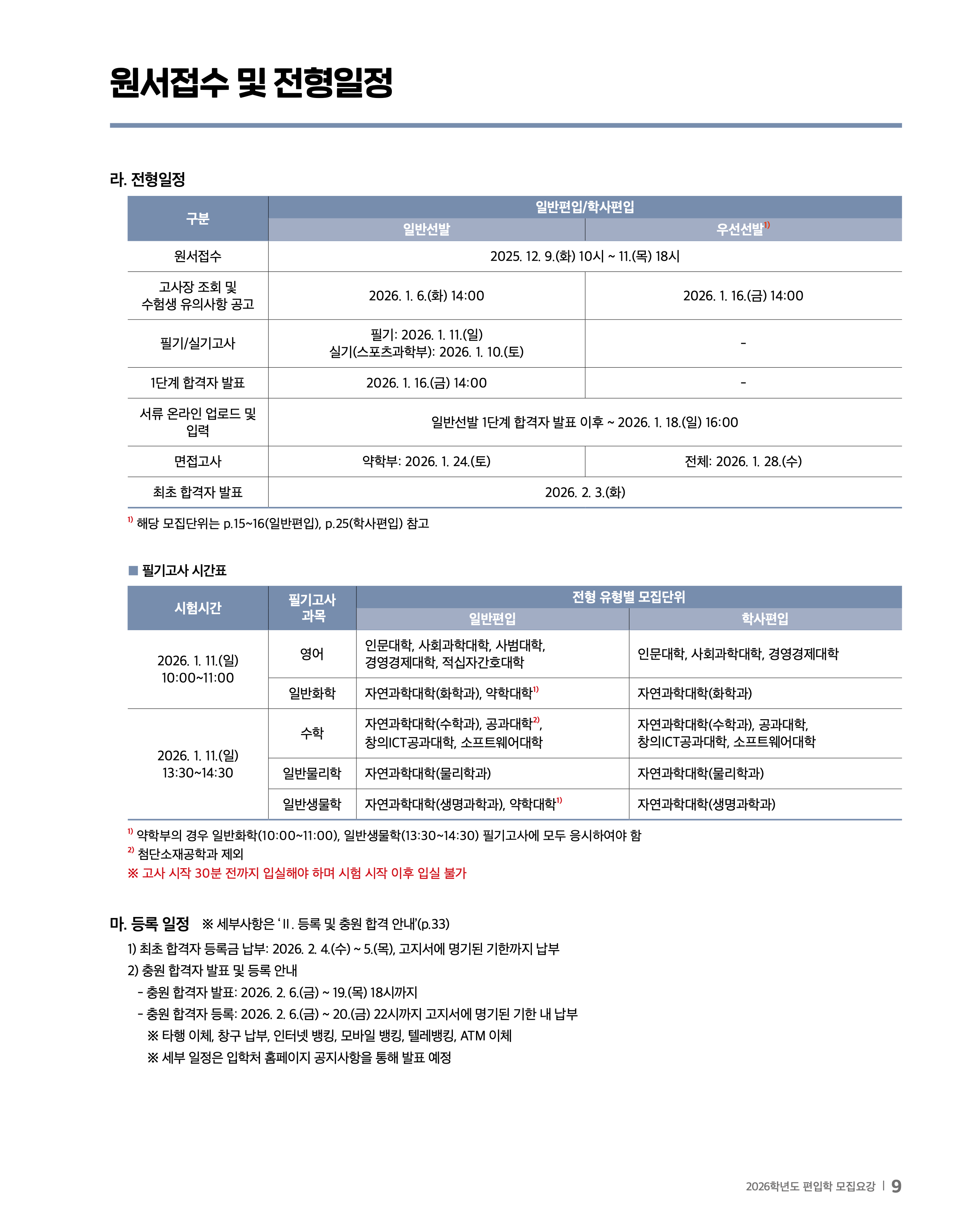 중앙대 편입요강