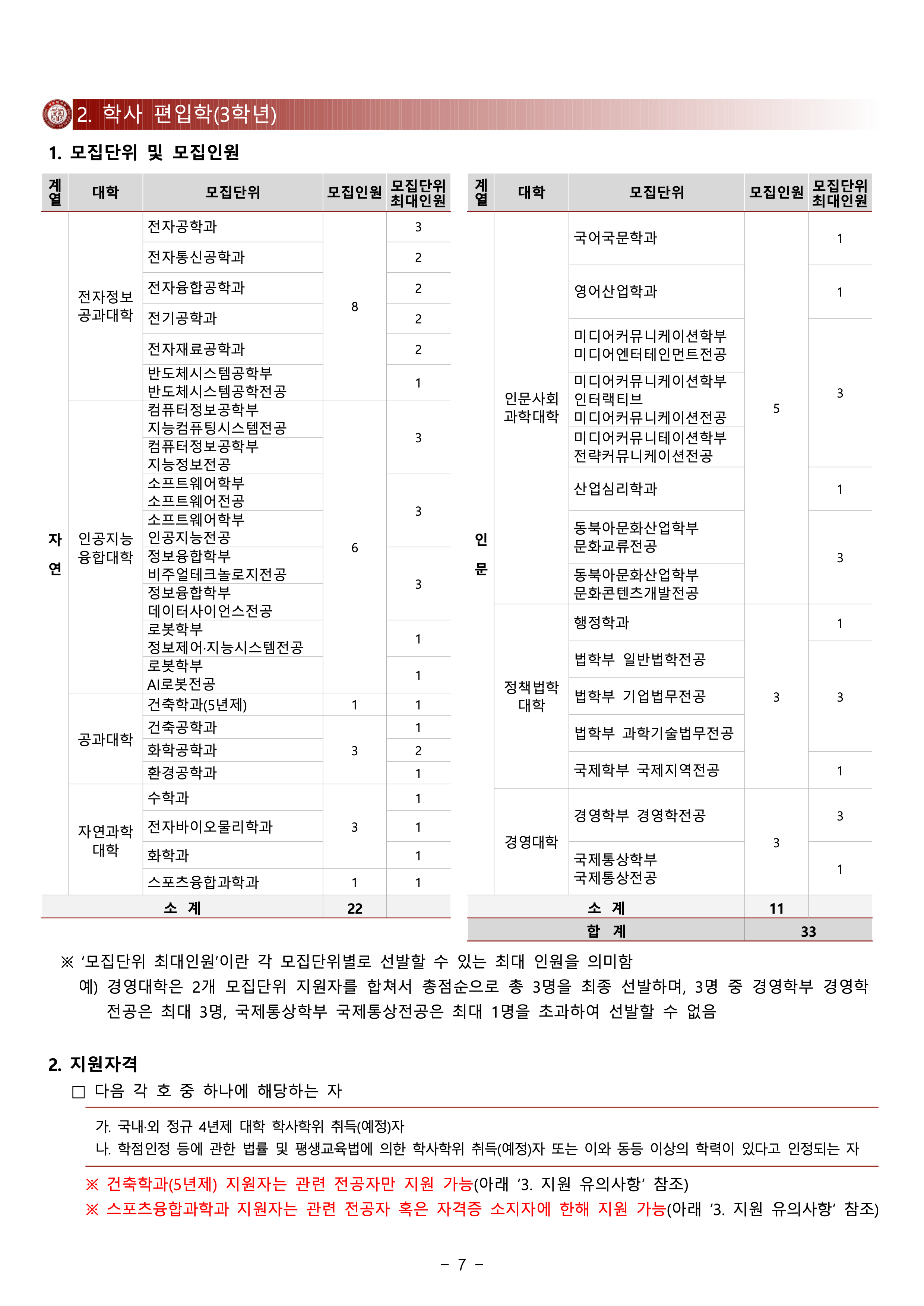 광운대 편입요강
