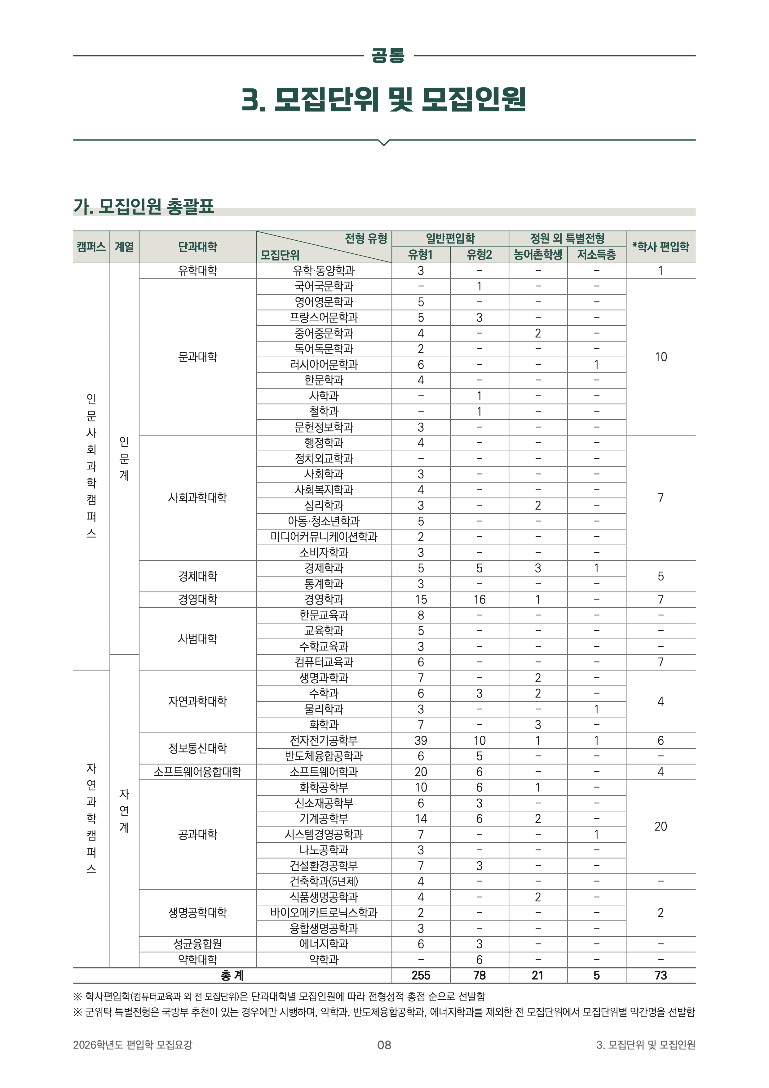 성균관대 편입요강