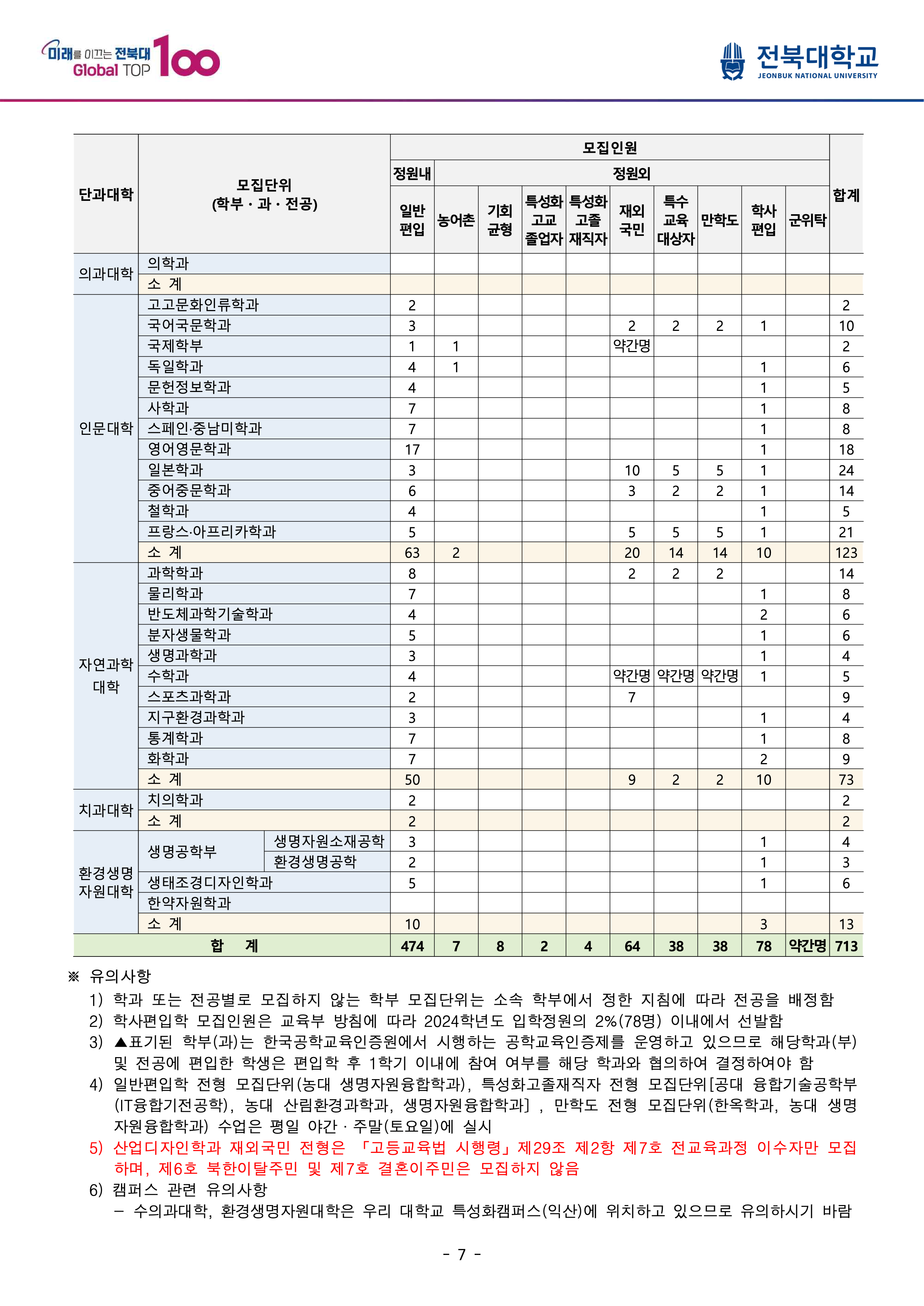 전북대 편입요강