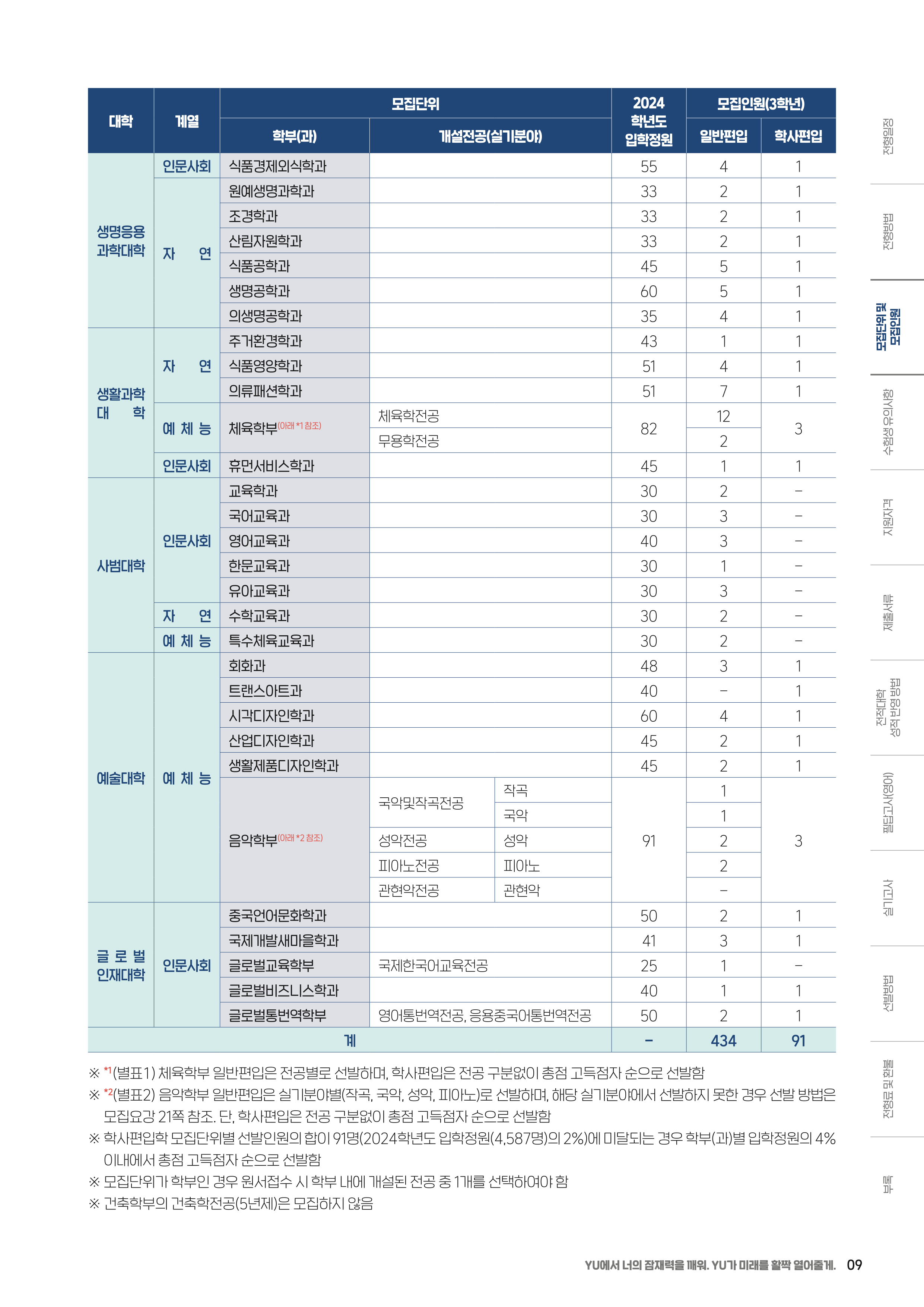 제주대 편입요강
