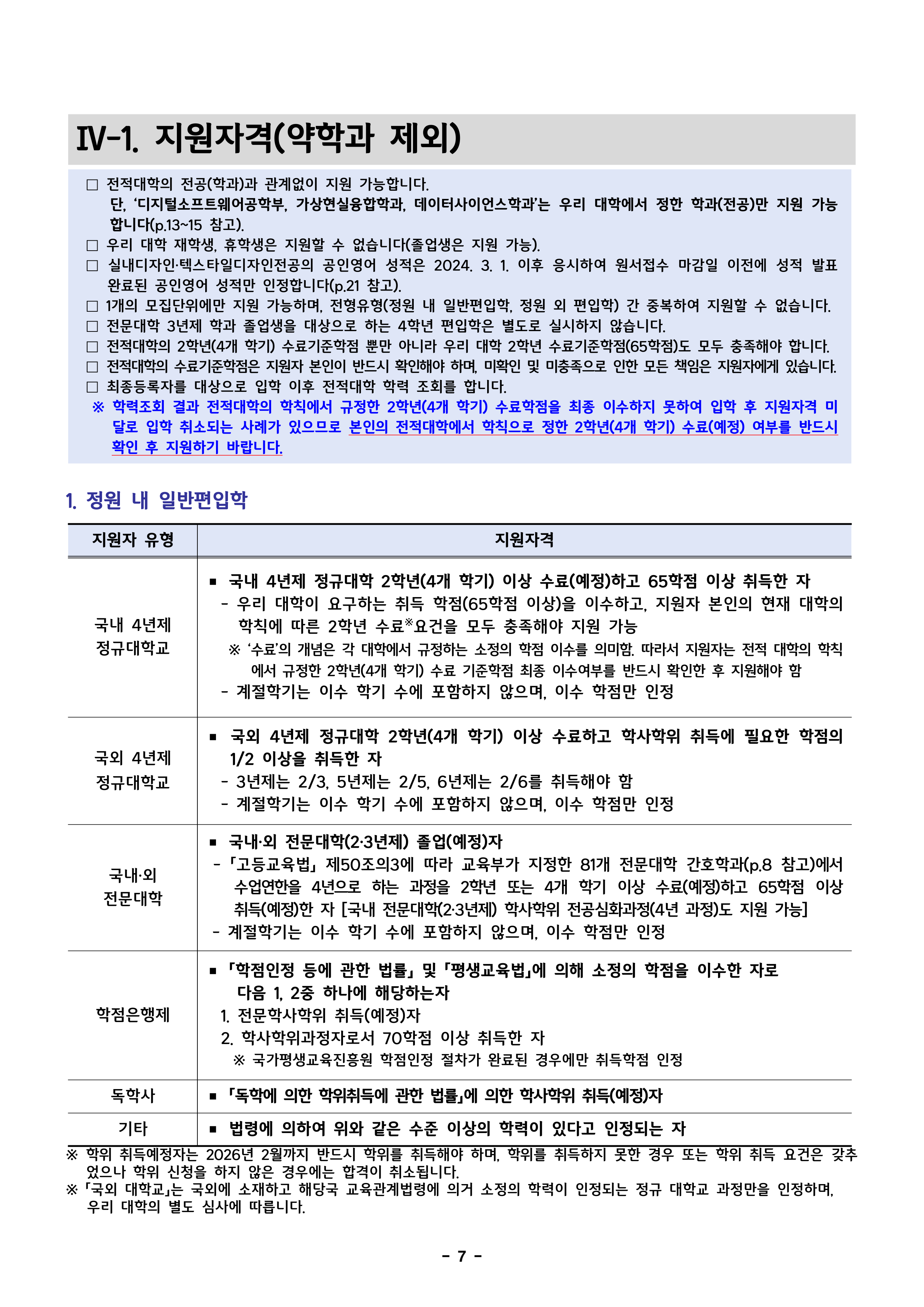 덕성여대 편입요강