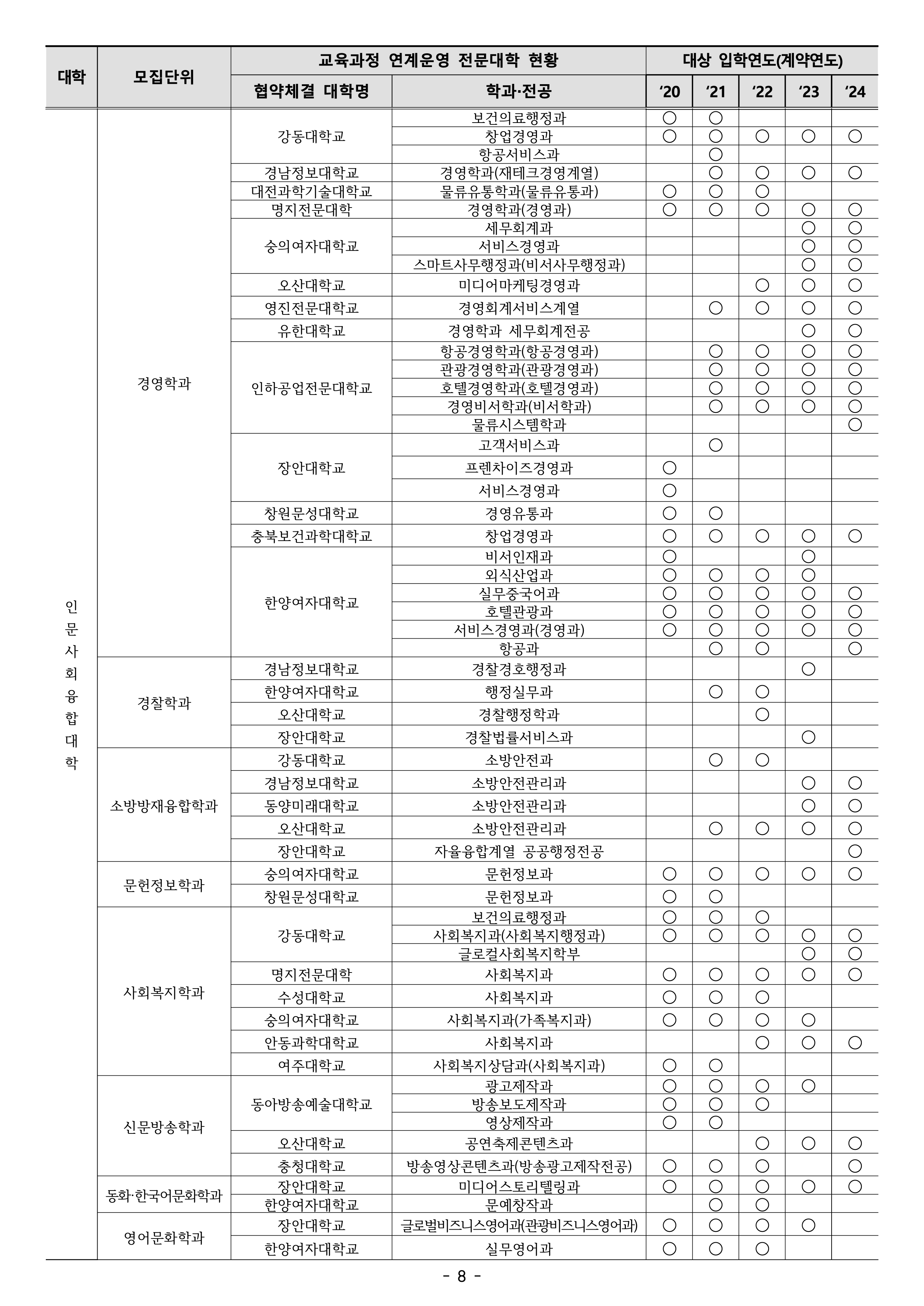 건국대 글로컬 편입요강