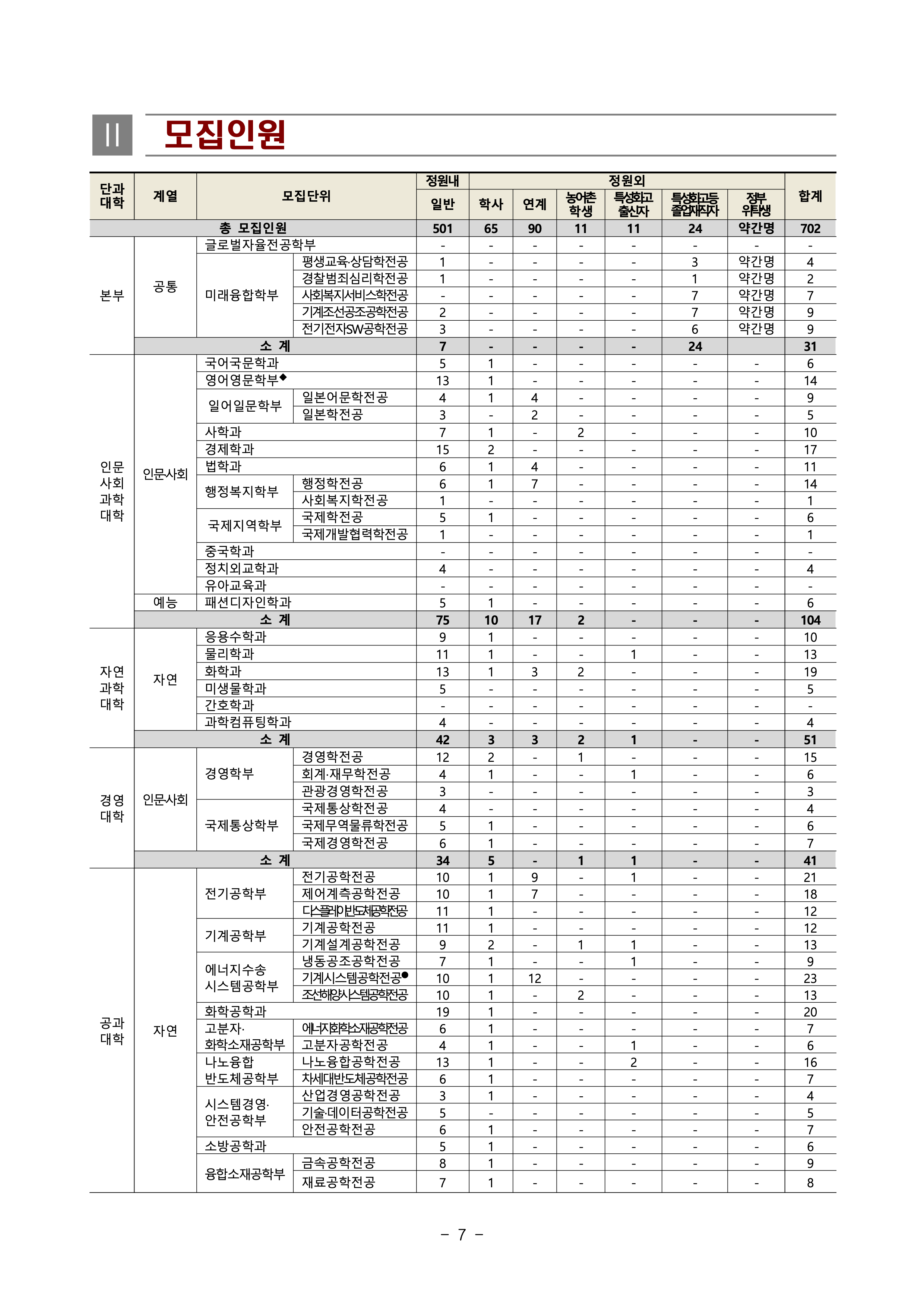 부경대 편입요강