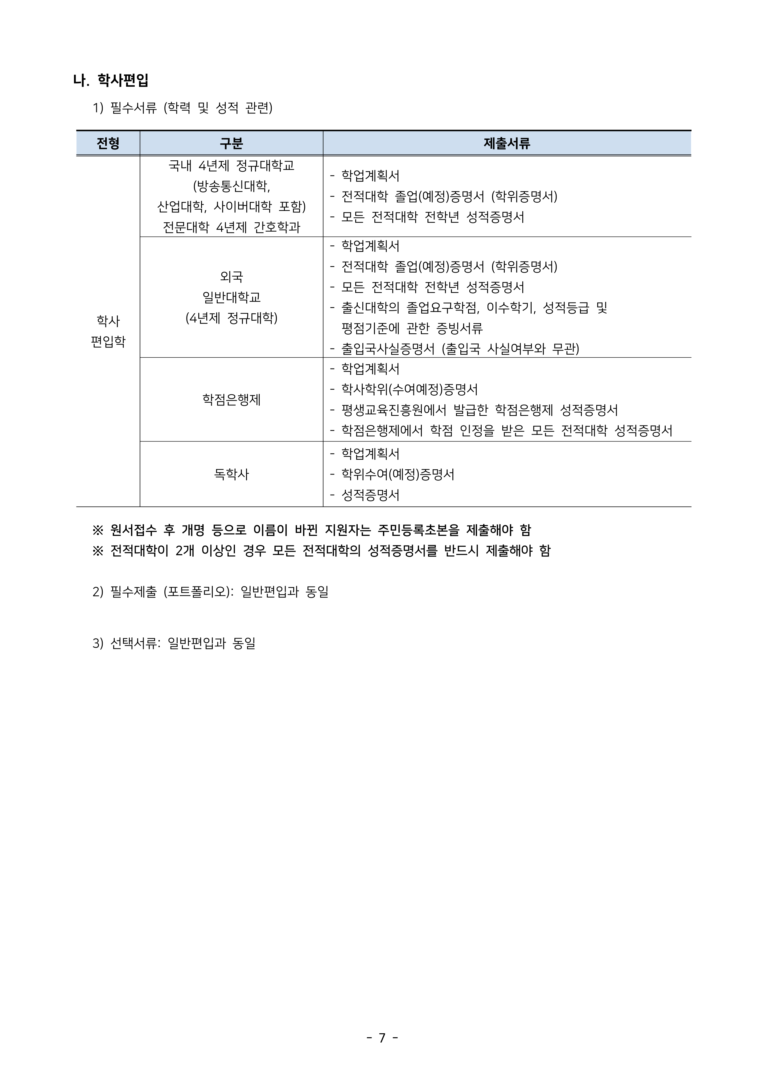 서울시립대 편입