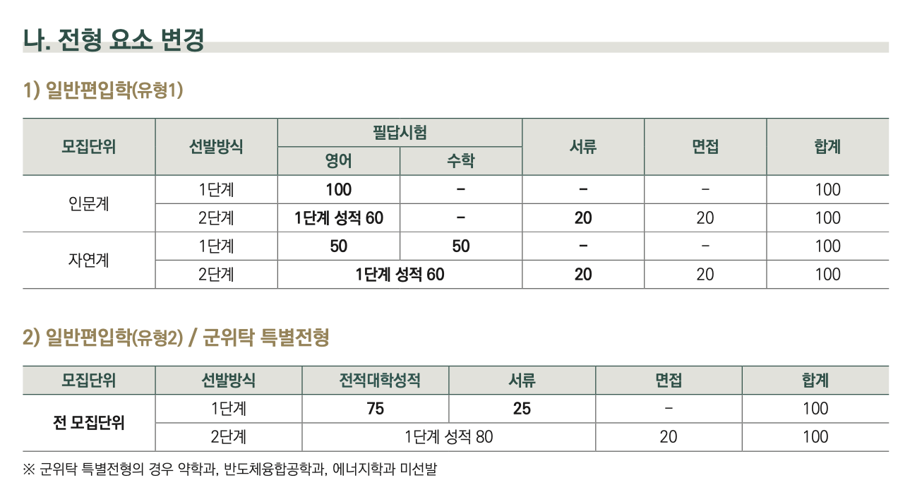 성균관대 편입