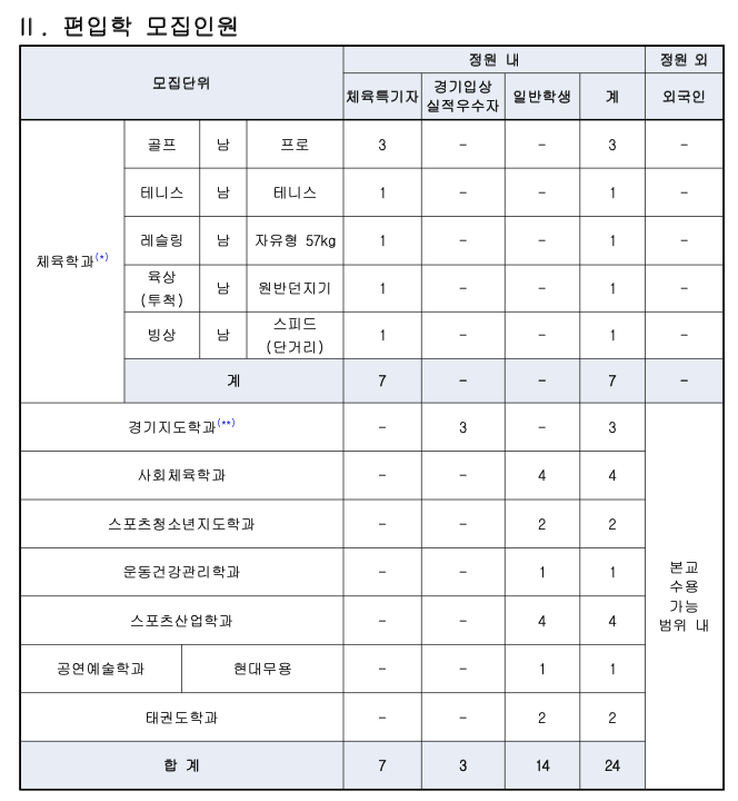 체대 편입