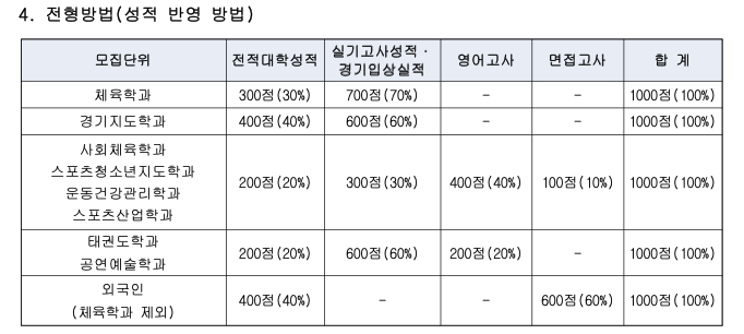 체대 편입