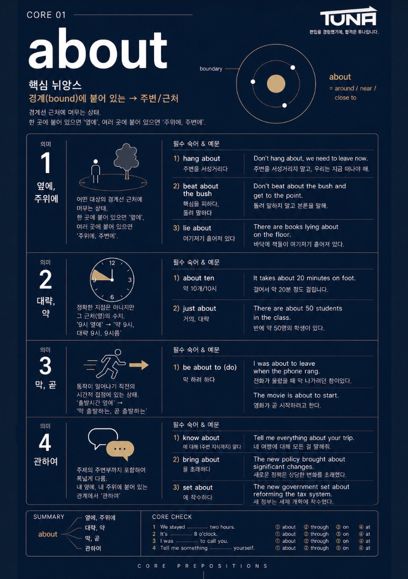 편입 전치사