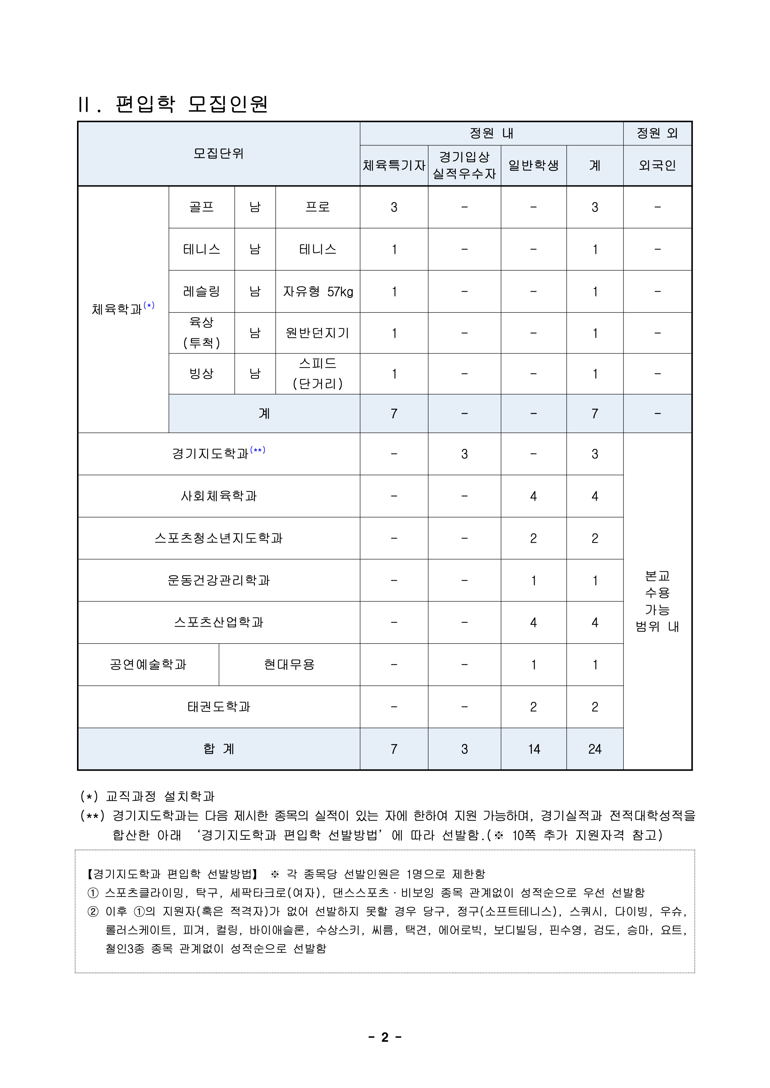 한체대 편입요강