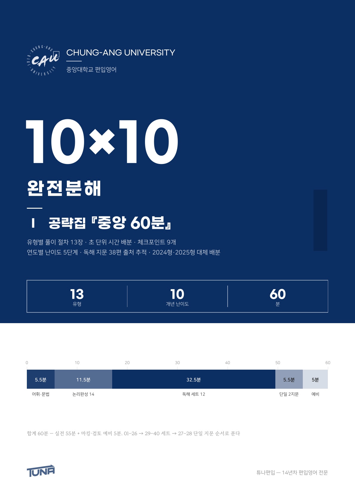 중앙대학교 공략집 실제 표지