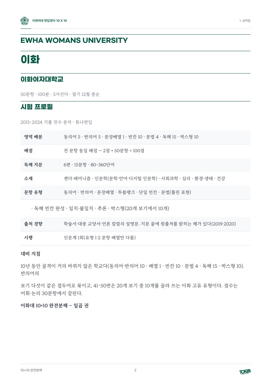 이화여자대학교 공략집 실제 내지