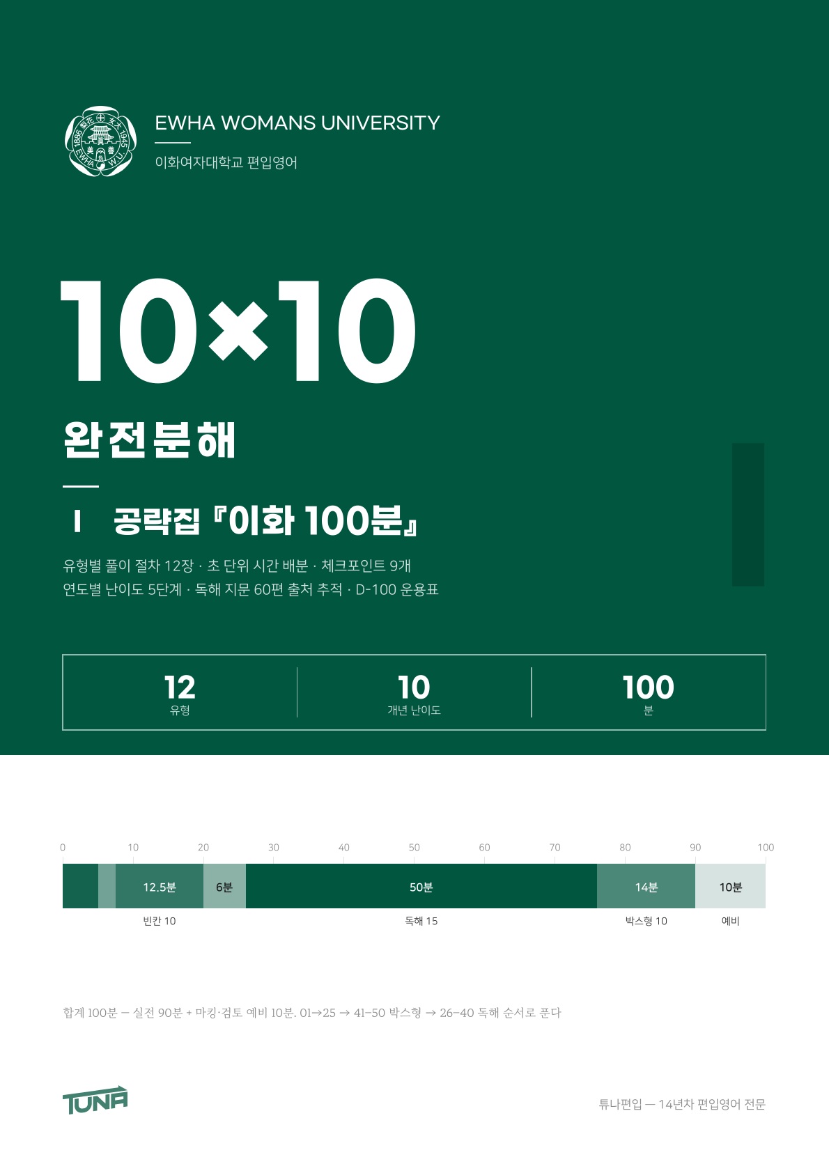이화여자대학교 공략집 실제 표지