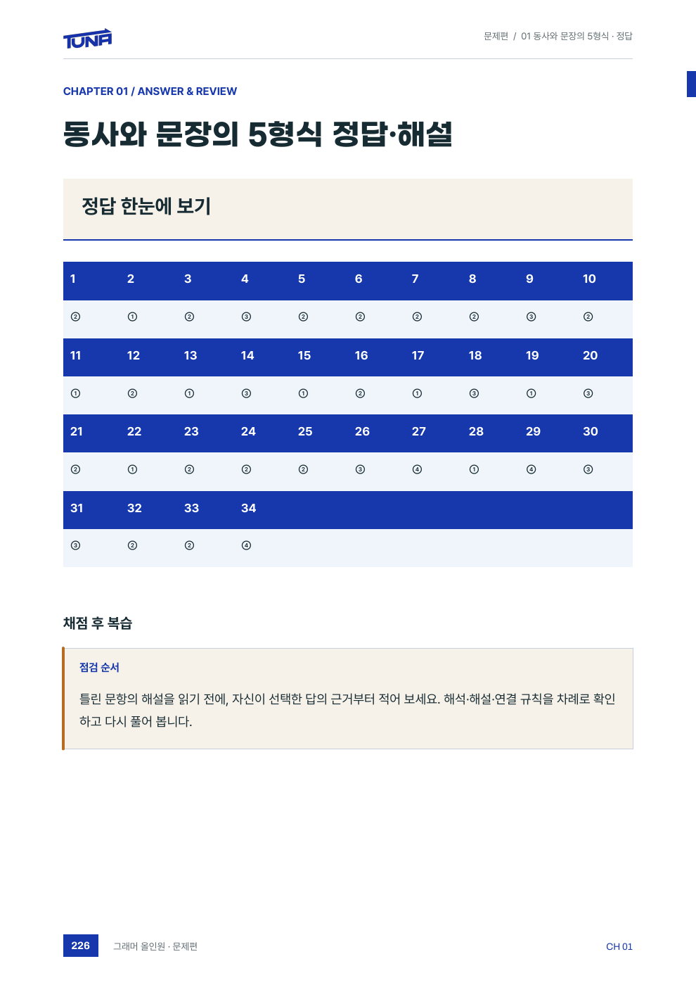 그래머 올인원 해설 · 정답의 근거 대조 실제 내지