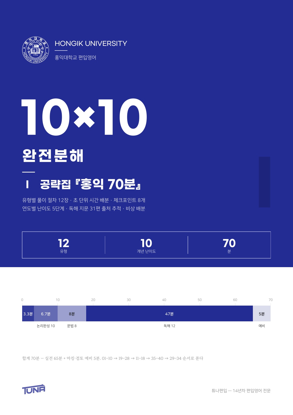 홍익대학교 공략집 실제 표지