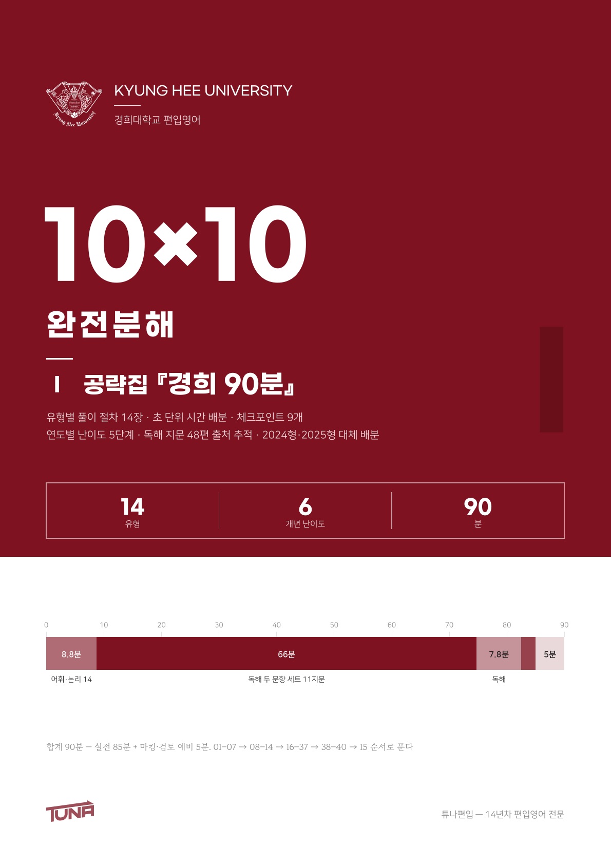 경희대학교 공략집 실제 표지