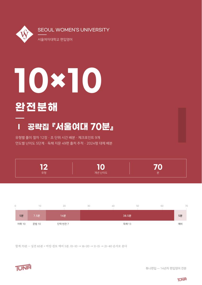 서울여자대학교 공략집 실제 표지