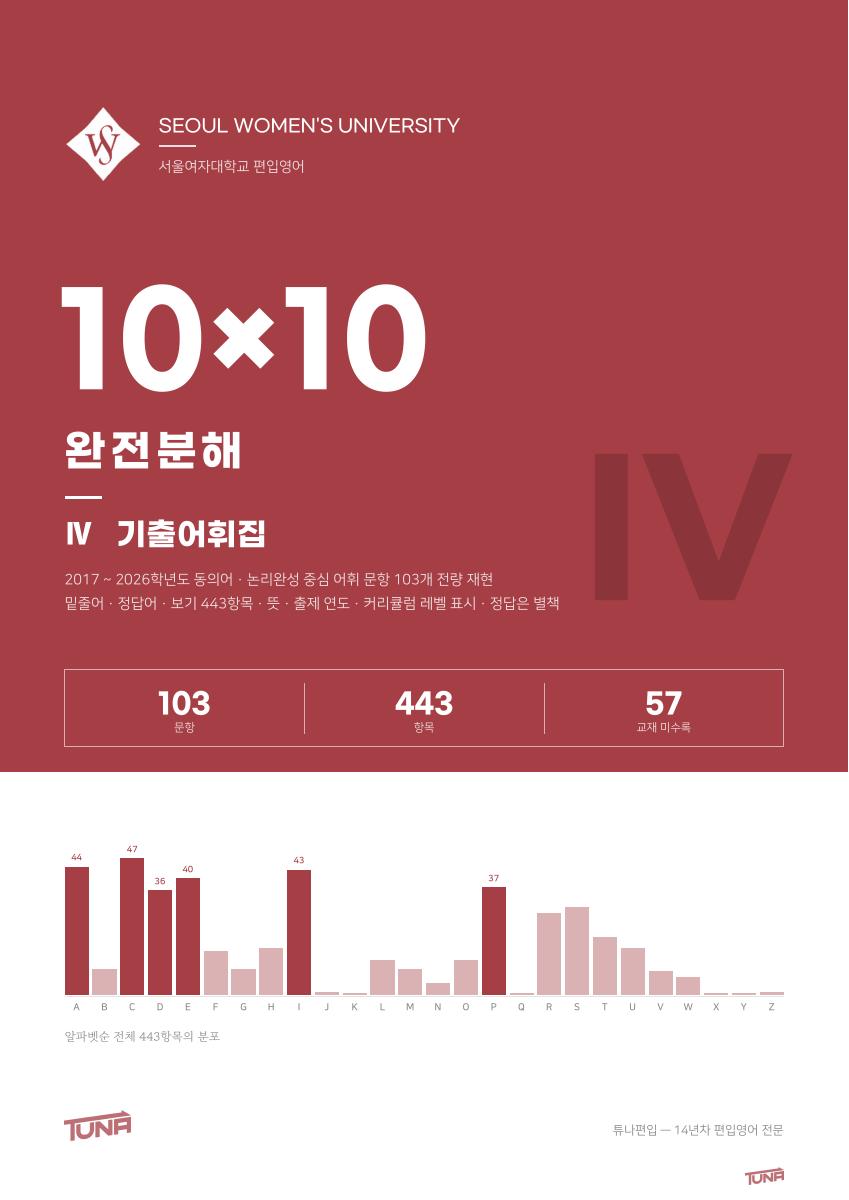 서울여자대학교 기출어휘집 실제 표지